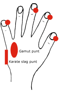 EFT-hand